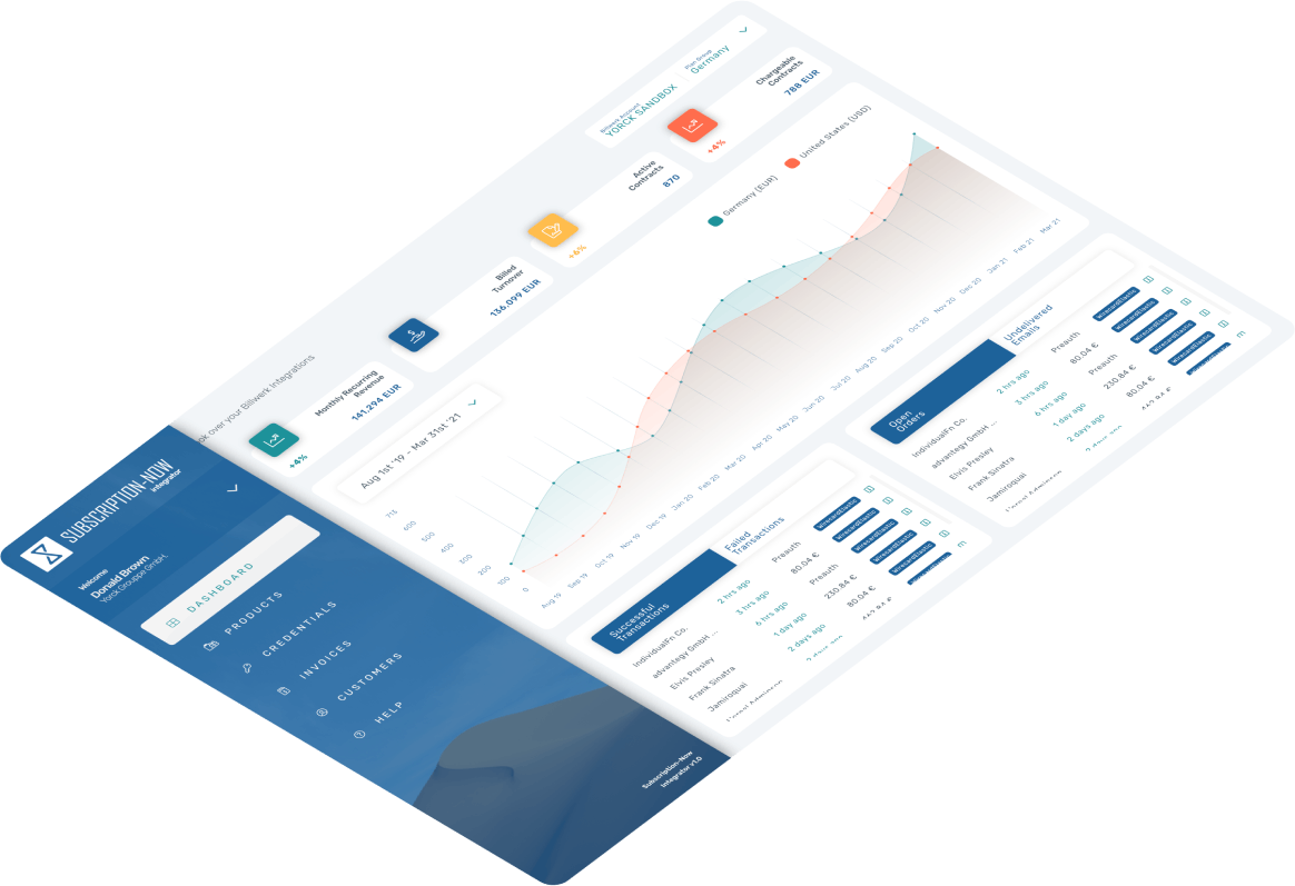 Dashboard und CMS